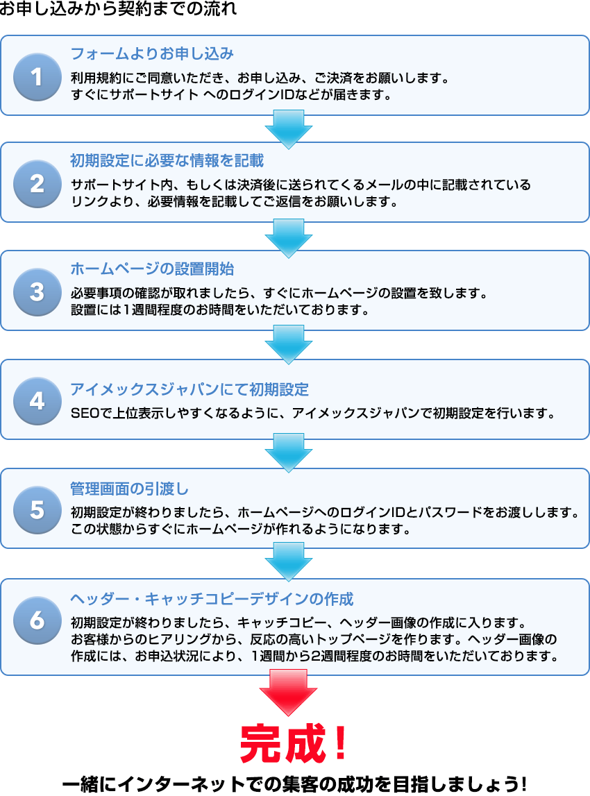 お申し込みから契約までの流れ