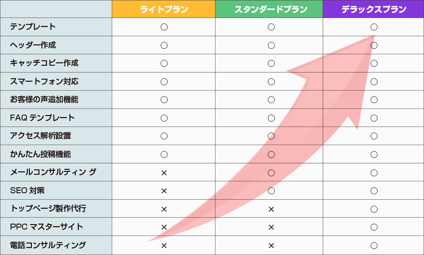 img_plan_compare.gif