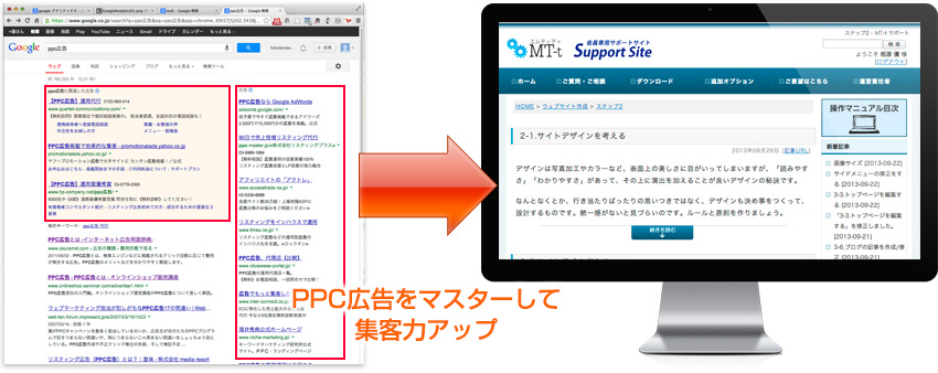 PPC広告をマスターして集客力アップ