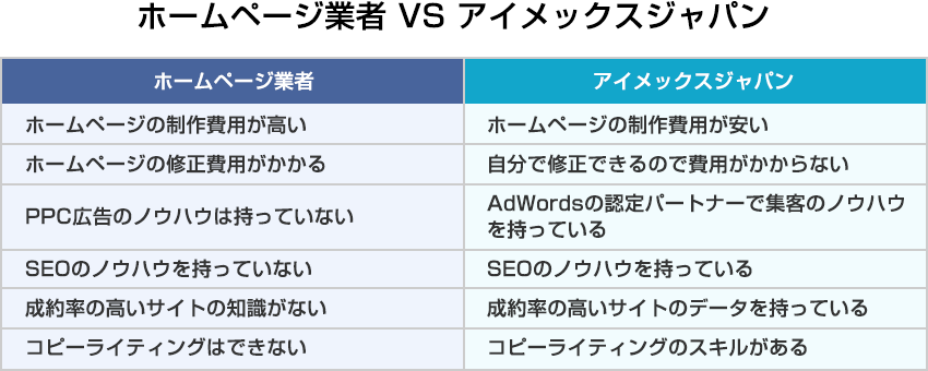 ホームページ業者VSアイメックスジャパン